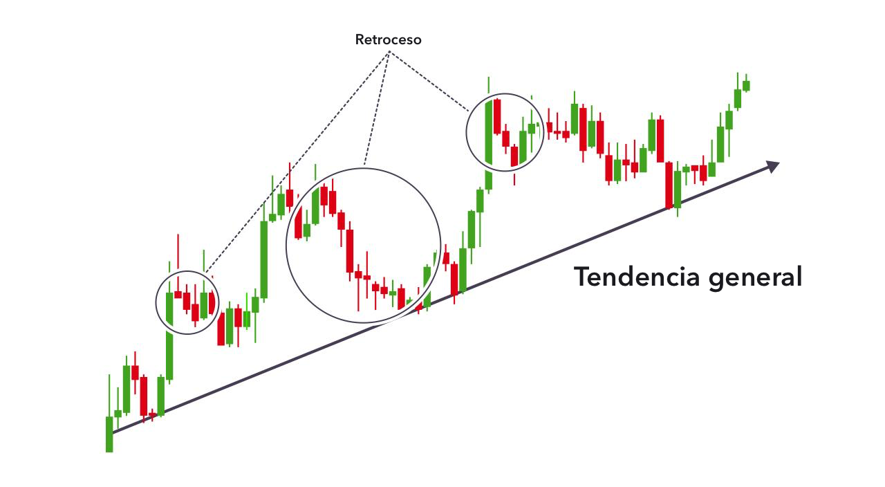 Estrategias De Trading Las 5 Mejores Estrategias Para Su Trading Ig Es 4677